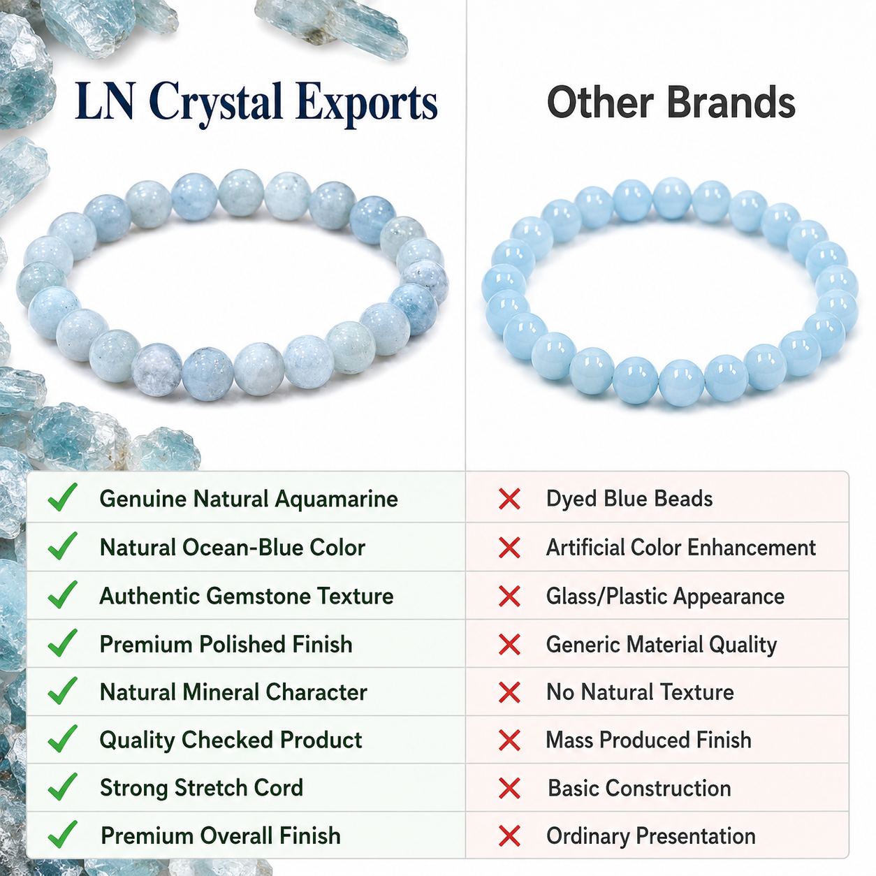 Natural Aquamarine Bracelet 8mm | Certified Ocean Blue Gemstone Crystal Bracelet