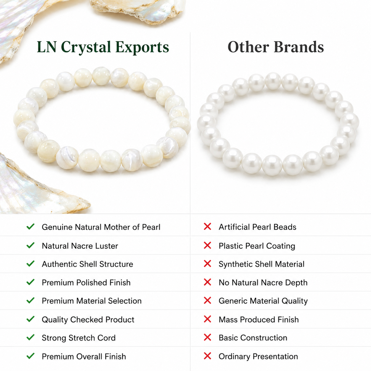 Natural Mother of Pearl Bracelet 8mm | Certified Calmness, Wisdom & Harmony Gemstone Bracelet