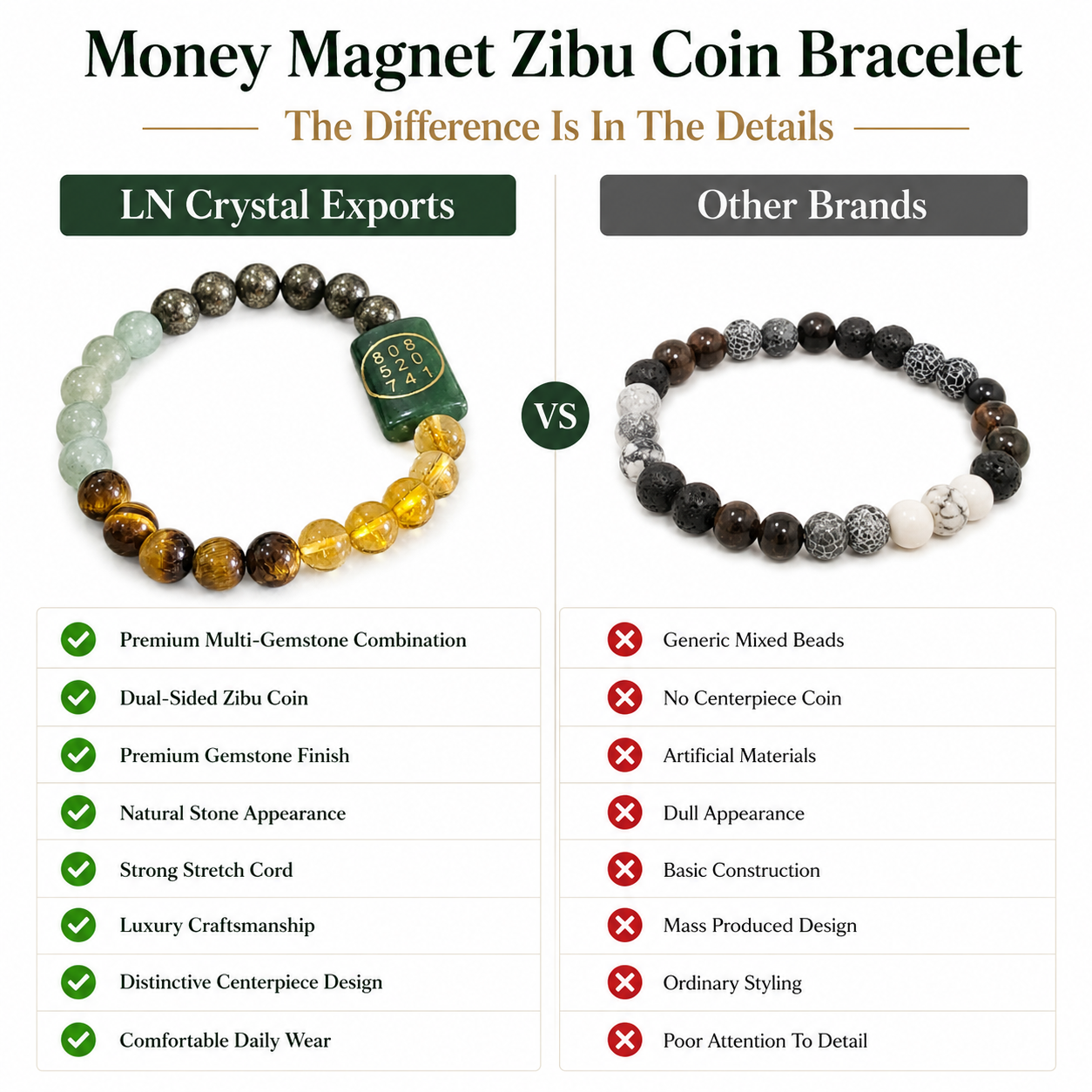 Money Magnet Zibu Coin Bracelet – Citrine, Green Aventurine, Tiger Eye & Pyrite Wealth Bracelet