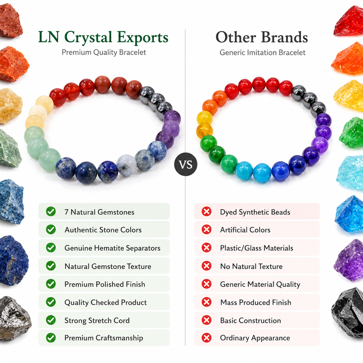 Natural Seven Chakra Bracelet 8mm | Certified Multi Gemstone Chakra Healing Bracelet