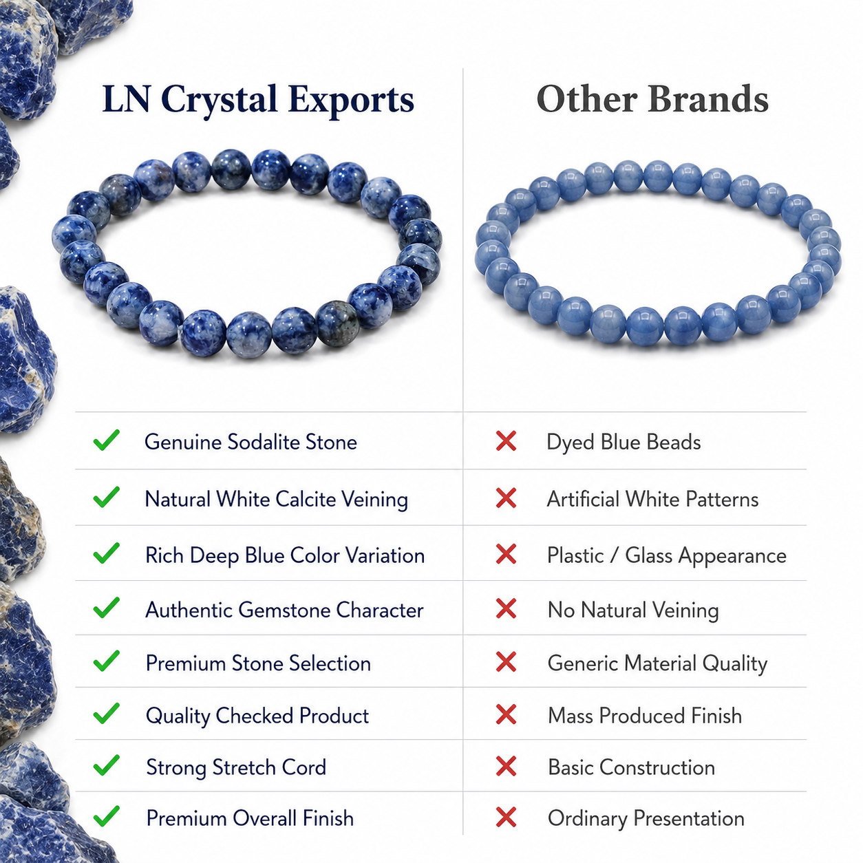 Natural Sodalite Bracelet 8mm | Certified Gemstone Bracelet