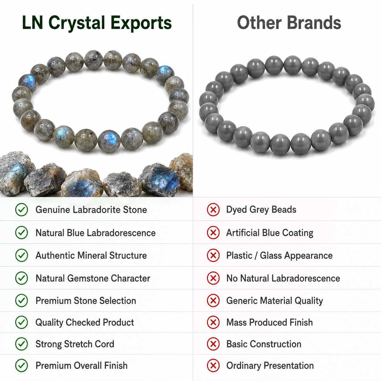 Natural Labradorite Bracelet 8mm | Certified Gemstone Bracelet