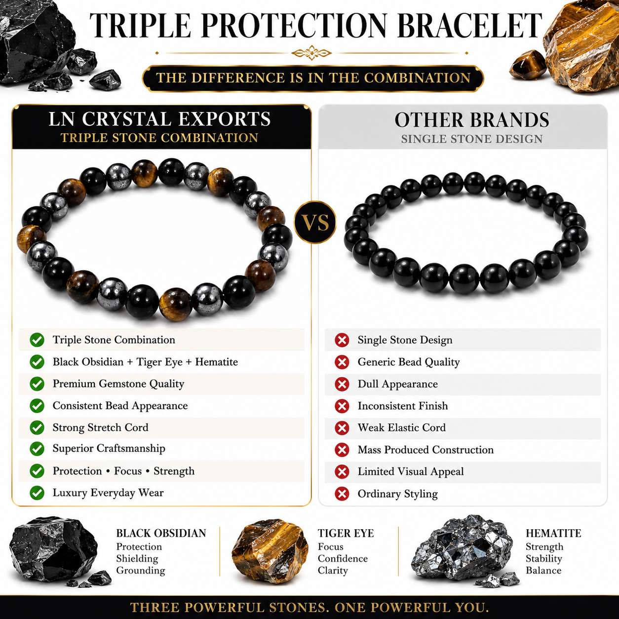 Triple Protection Bracelet – Black Obsidian, Tiger Eye & Hematite Protection Bracelet
