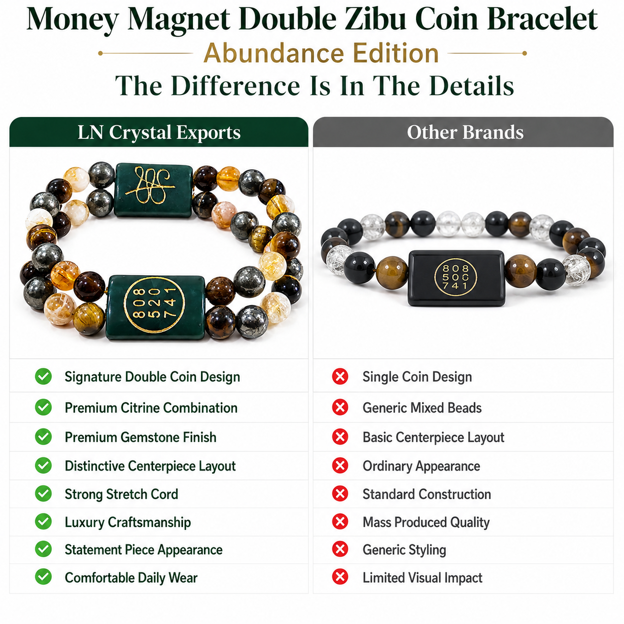 Money Magnet Double Zibu Coin Bracelet – Abundance Edition with Citrine, Tiger Eye & Pyrite